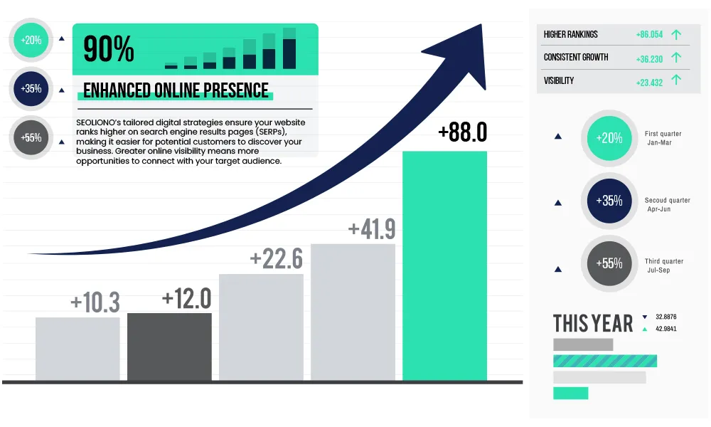 Enhanced Online Presence