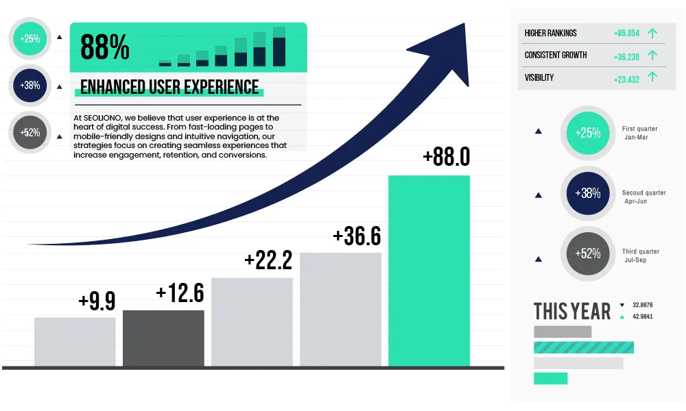 Enhanced User Experience