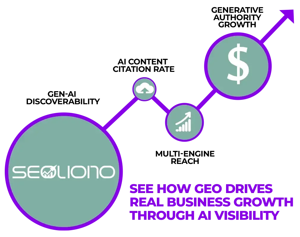 Seoliono Geo